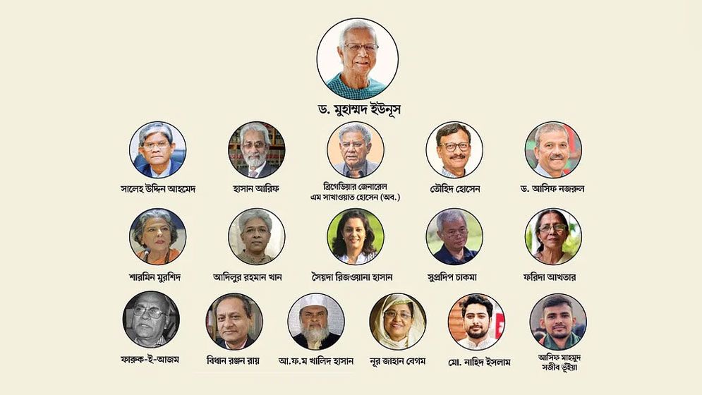 অন্তর্বর্তী সরকারে কে কোন মন্ত্রণালয় পেলেন