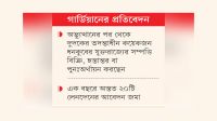 যুক্তরাজ্যে সম্পত্তির মালিকানা ছাড়ছেন ঢাকার ধনকুবেররা